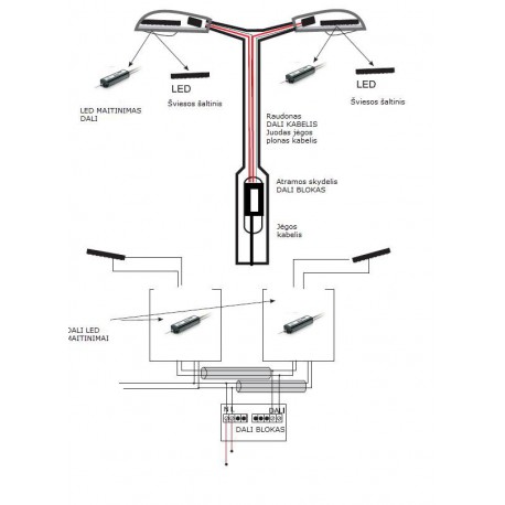LONWORKS Valdymo sistema